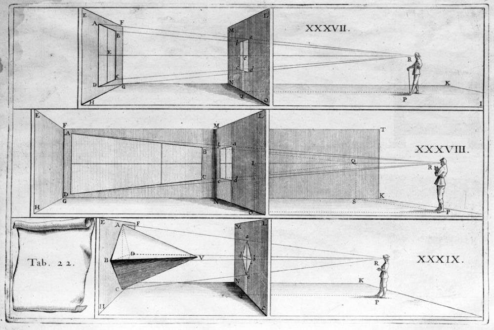 Projection frontale, latérale